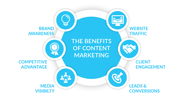 content-marketing