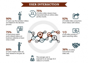 Video Content User Interaction