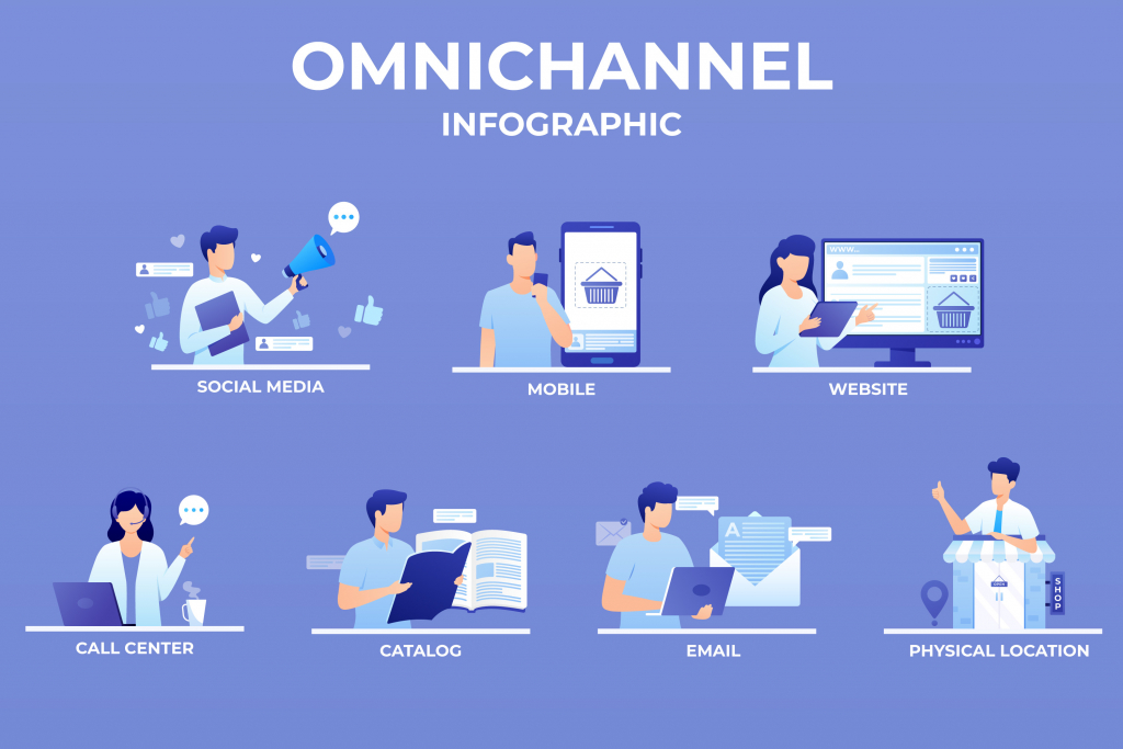 Jenis-jenis Omnichannel