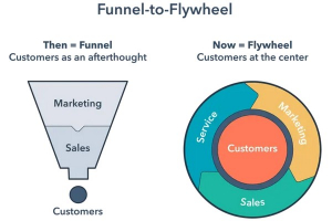 flywheel marketing