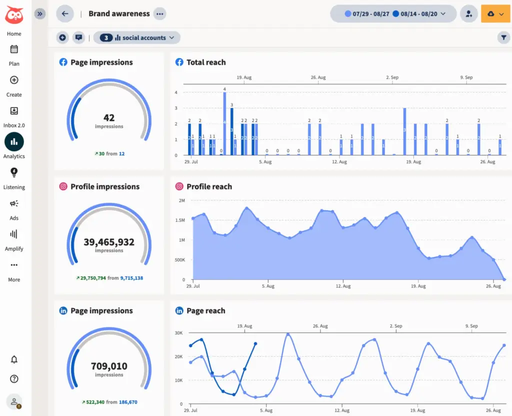 pengecekan metric reach social media melalui hootsuite