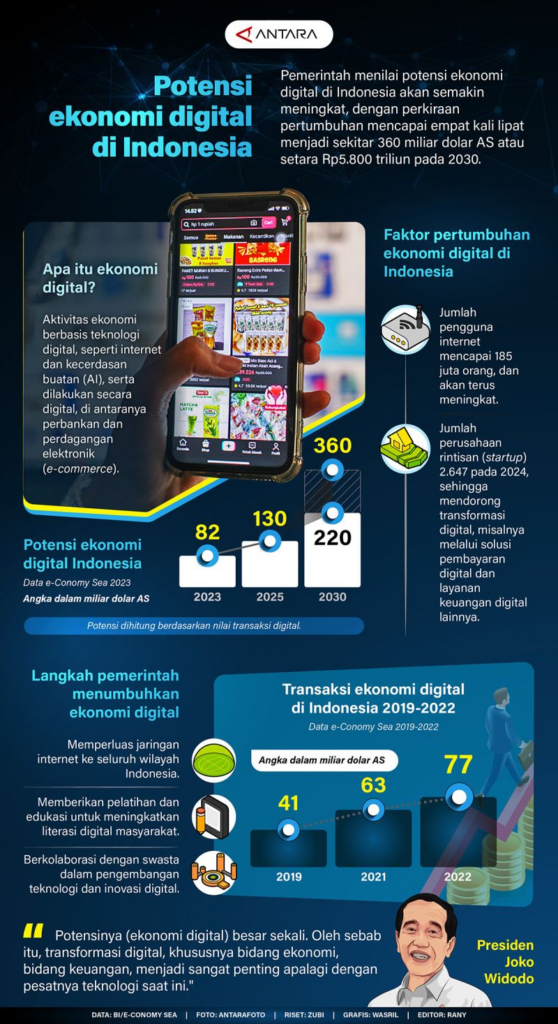 potensi ekonomi digital di Indonesia